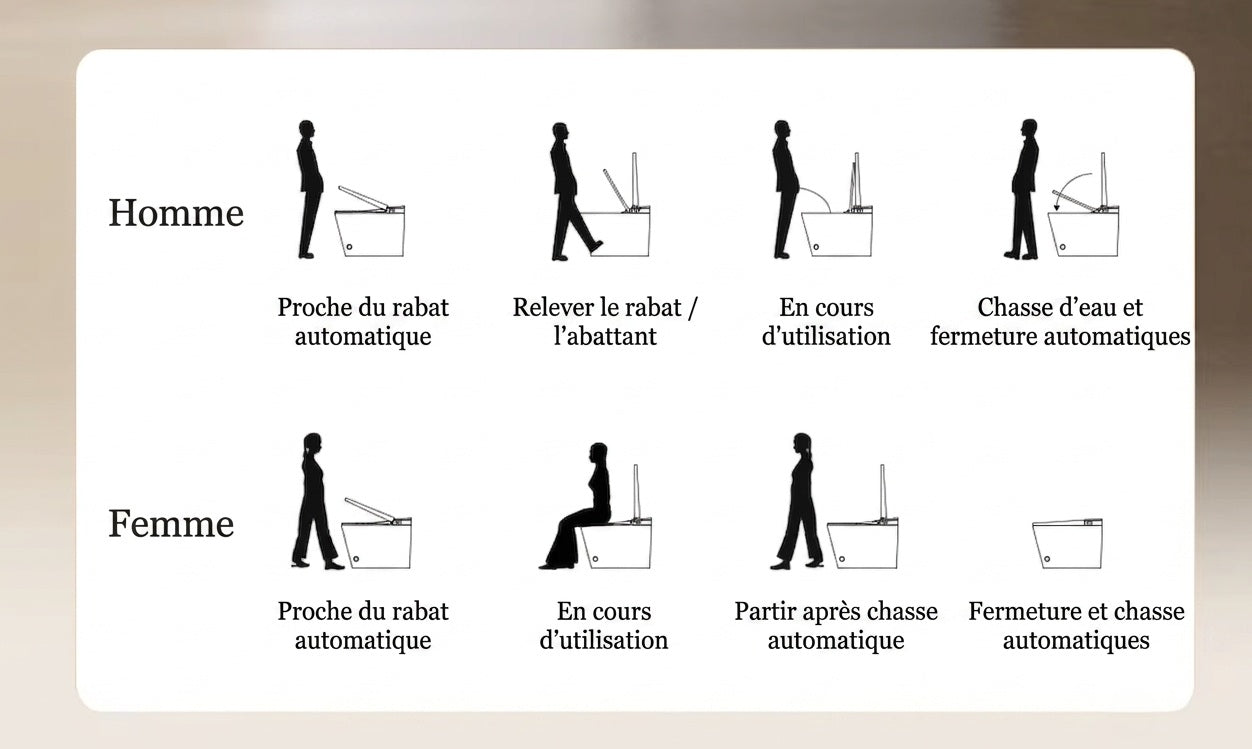 Descriptif détaillé du fonctionnement de la Toilette Japonaise Nelsmann Gris