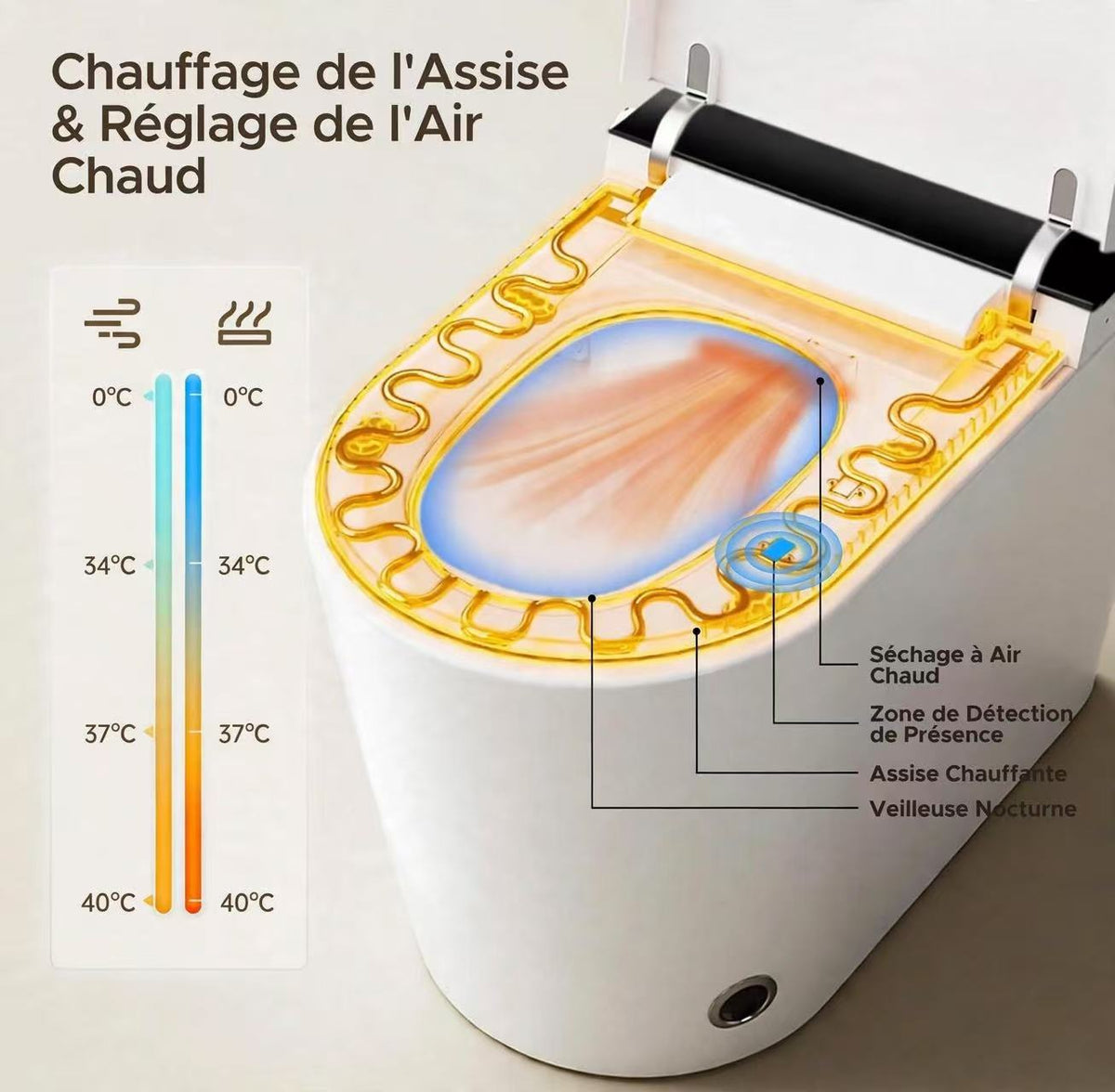 Séchage à l'air chaud pour Toilette Japonaise Nelsmann HIKARI, avec réglages de température et vitesse.